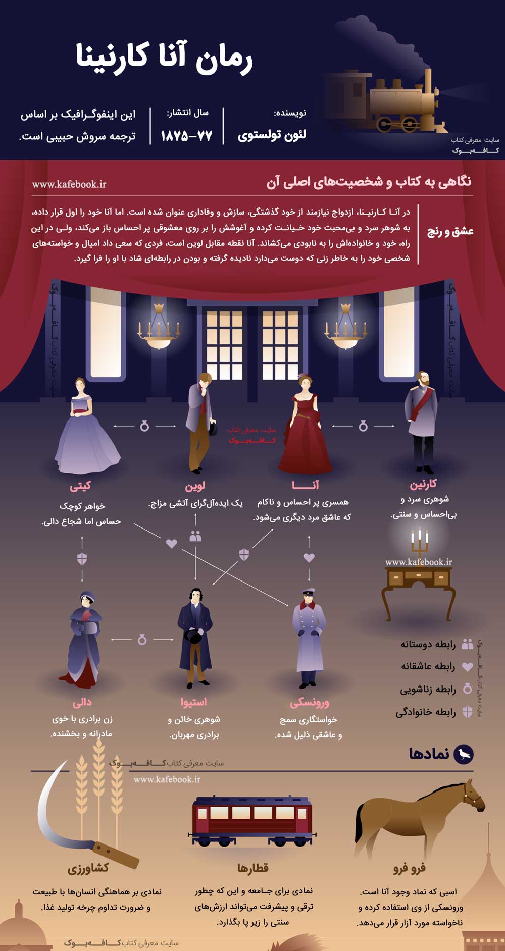 اینفوگرافی رمان آنا کارنینا