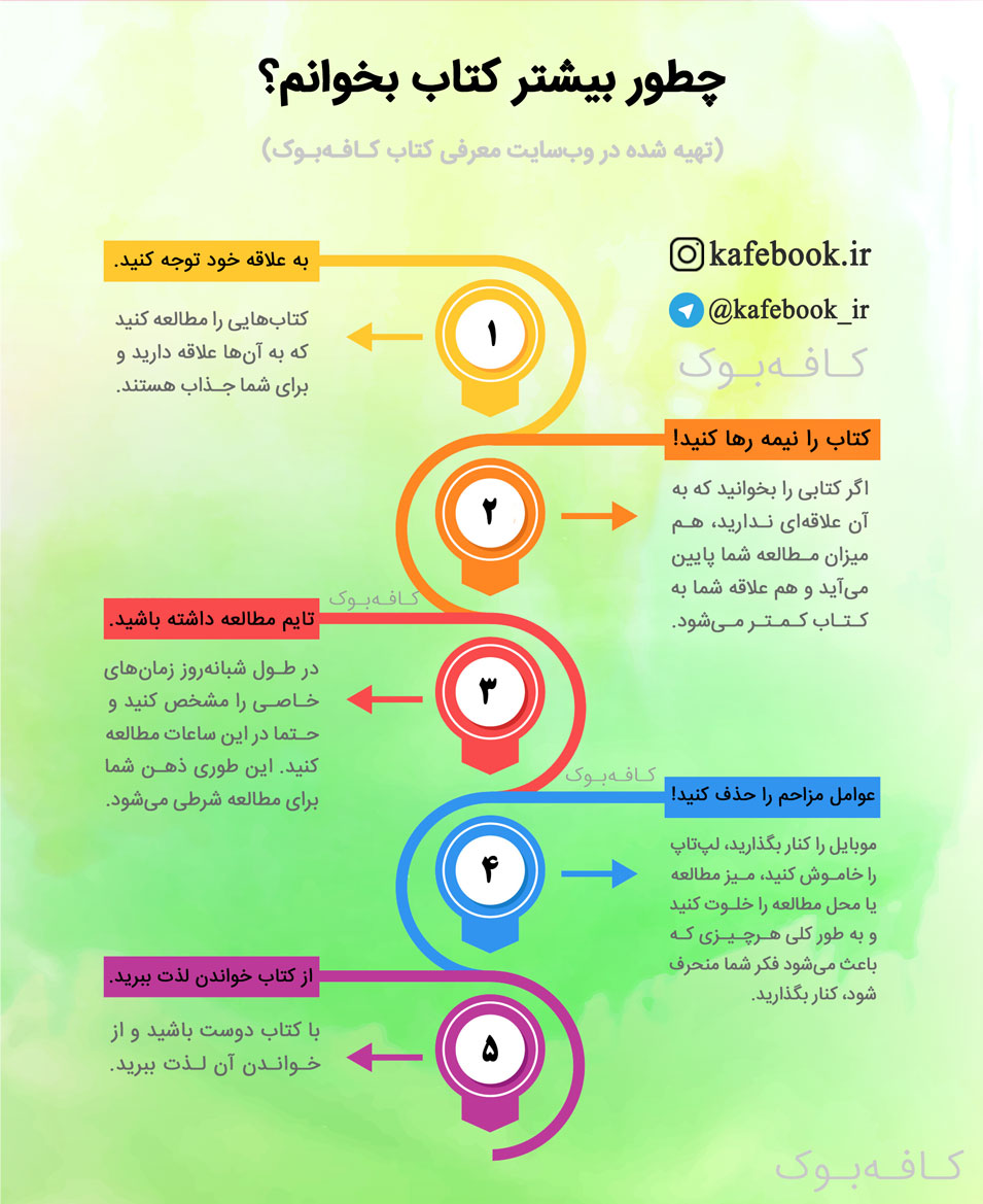 چطور بیشتر کتاب بخوانم؟